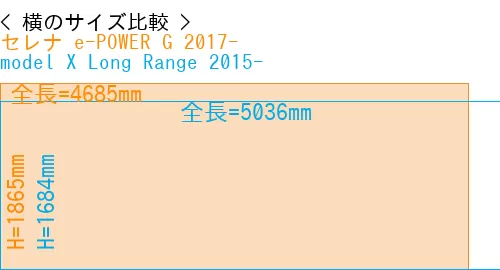 #セレナ e-POWER G 2017- + model X Long Range 2015-